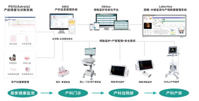 蓮印智慧產(chǎn)科信息化方案，助力我國(guó)產(chǎn)科現(xiàn)代化發(fā)展