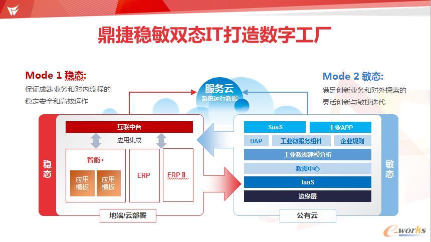 鼎捷軟件 讓企業(yè)數(shù)字化轉(zhuǎn)型更簡(jiǎn)單