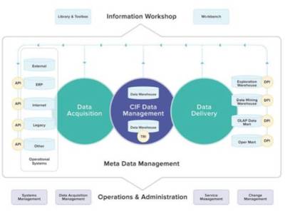 數(shù)字化轉(zhuǎn)型時(shí)代的數(shù)據(jù)倉(cāng)庫(kù)(一) 硬件系統(tǒng)的研發(fā)