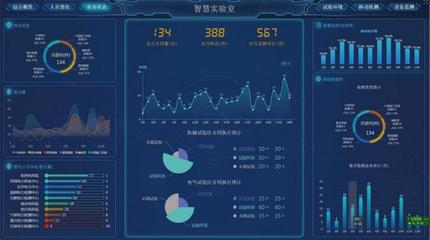 數(shù)蠶科技 以硬件系統(tǒng)研發(fā)為引擎，加速數(shù)智化轉(zhuǎn)型，推動(dòng)智慧實(shí)驗(yàn)室建設(shè)落地