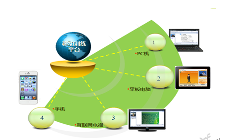 構建數字基石 信息化資源建設中硬件系統的研發探索
